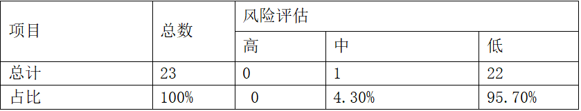 企業(yè)微信截圖_1750229401317